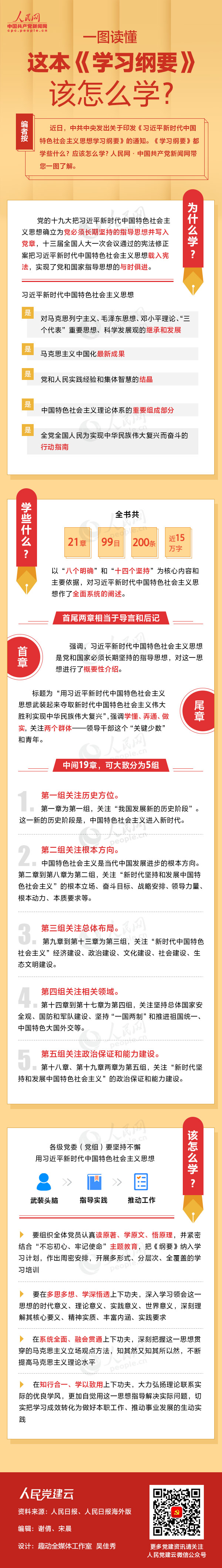 一图读懂这本《学习纲要》gai怎么学？