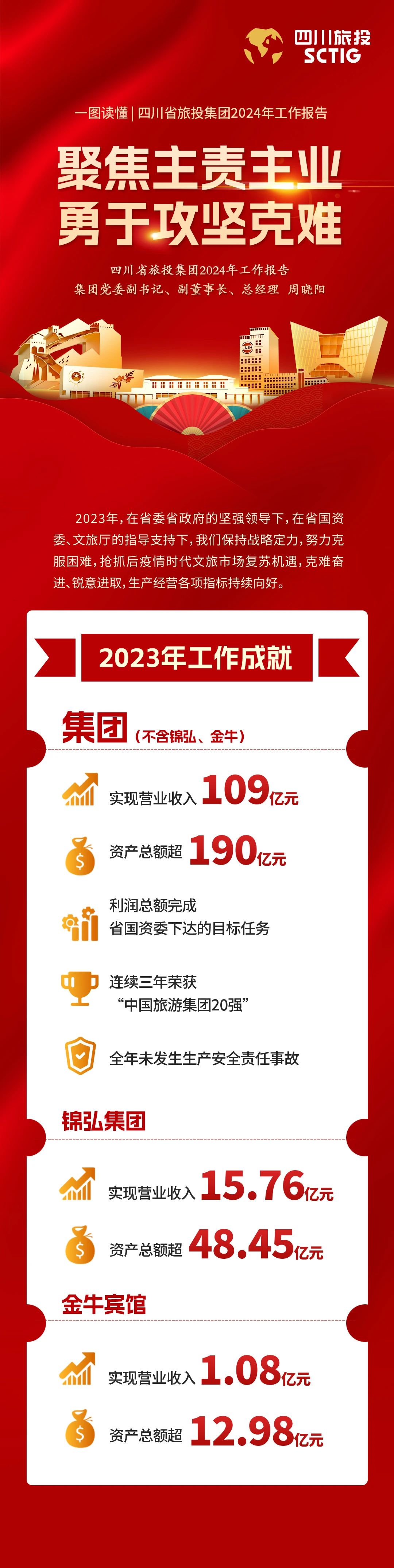 四川省尊龙凯时集团2024年岁情陈诉